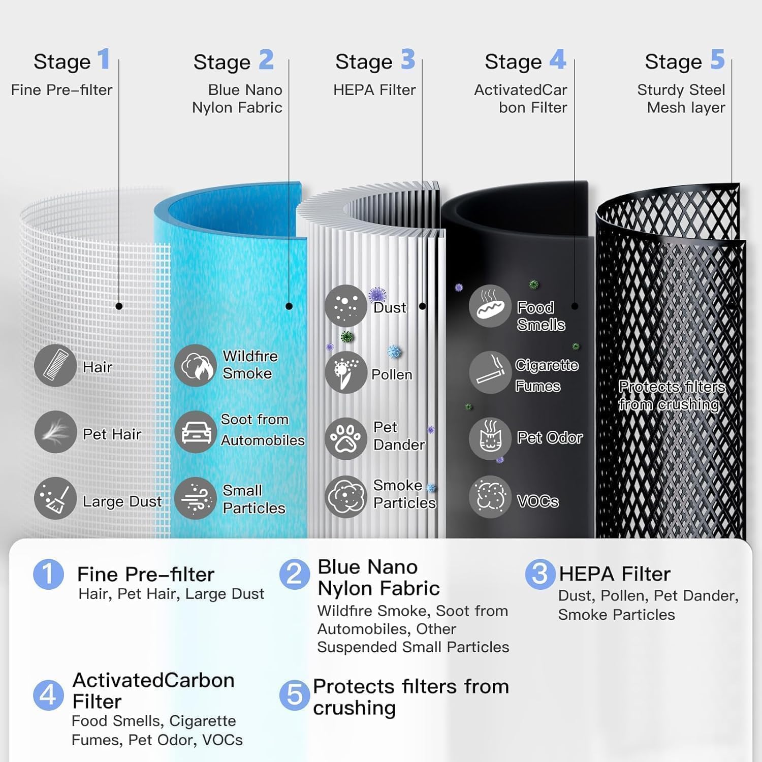 Air Purifiers for Home Pets in Bedroom