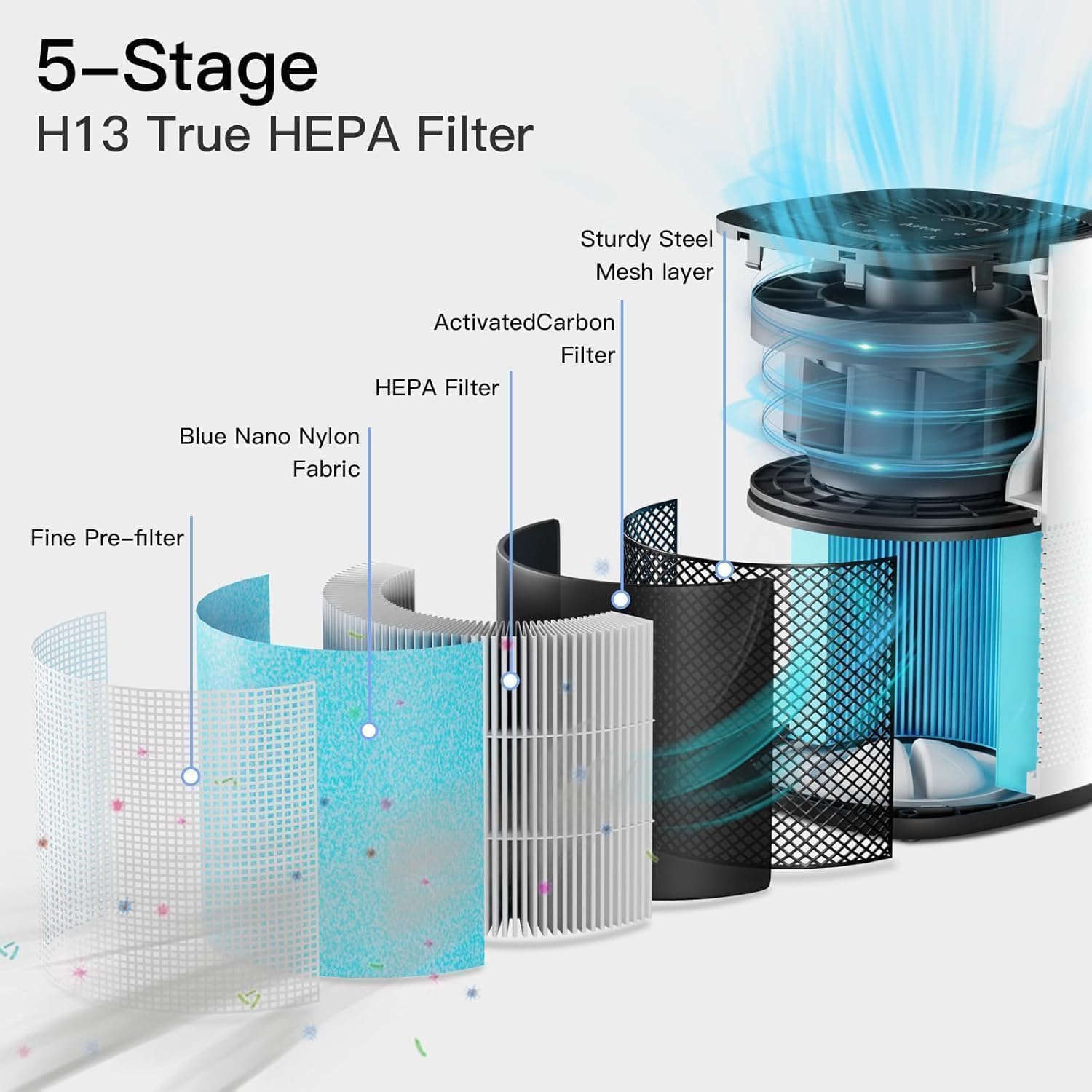 Air Purifiers for Home Pets in Bedroom