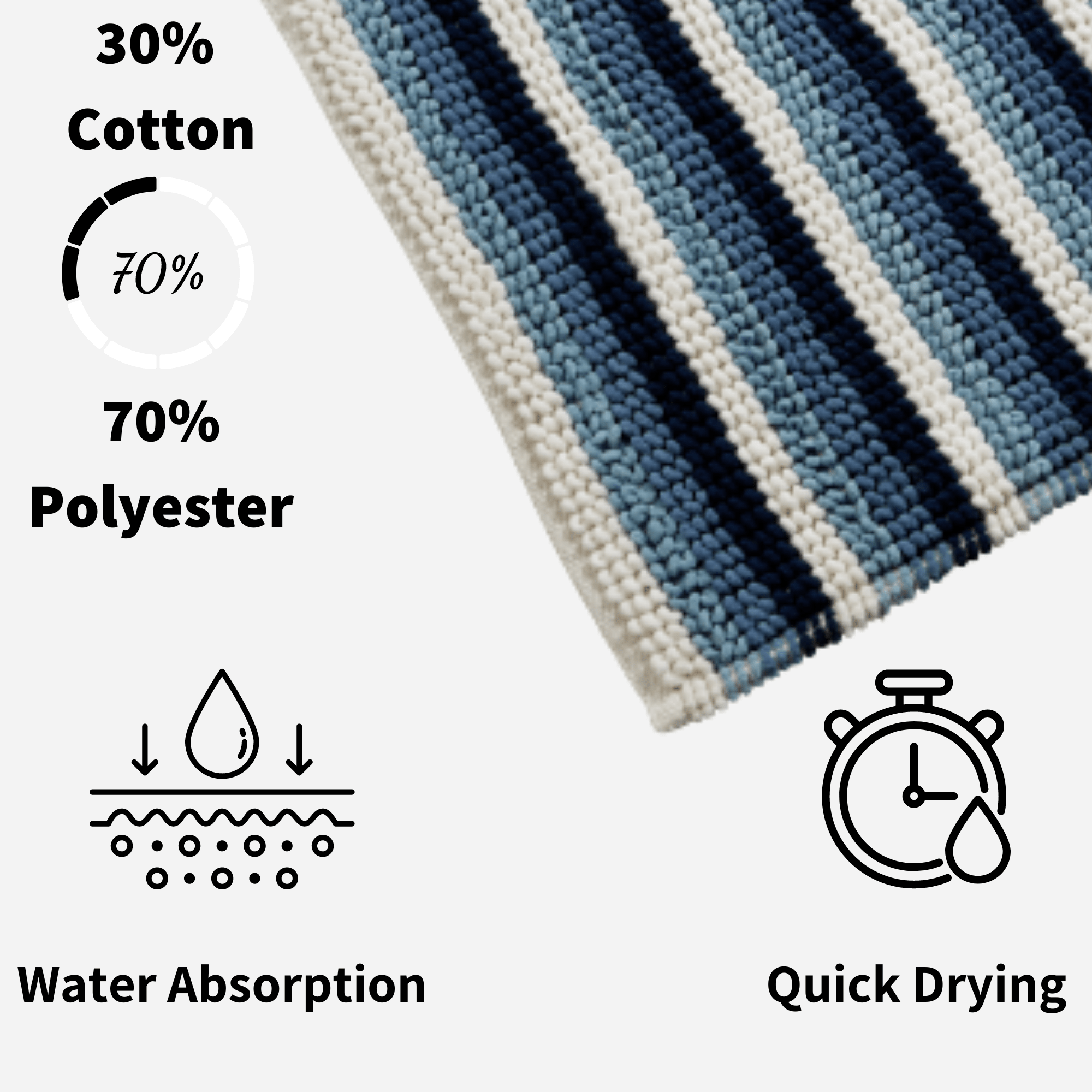 Soft Absorbent Stripe Bathmat