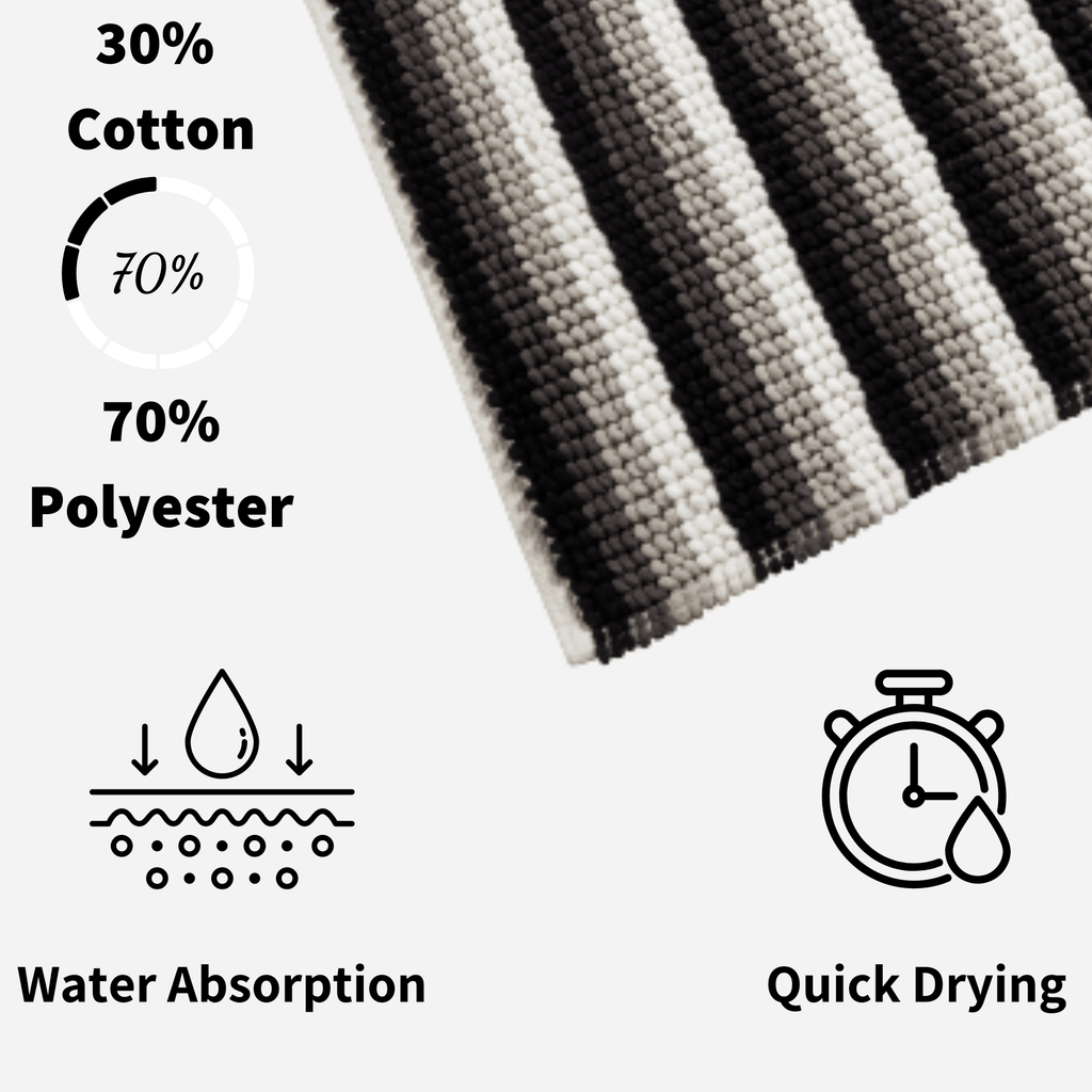 Soft Absorbent Stripe Bathmat