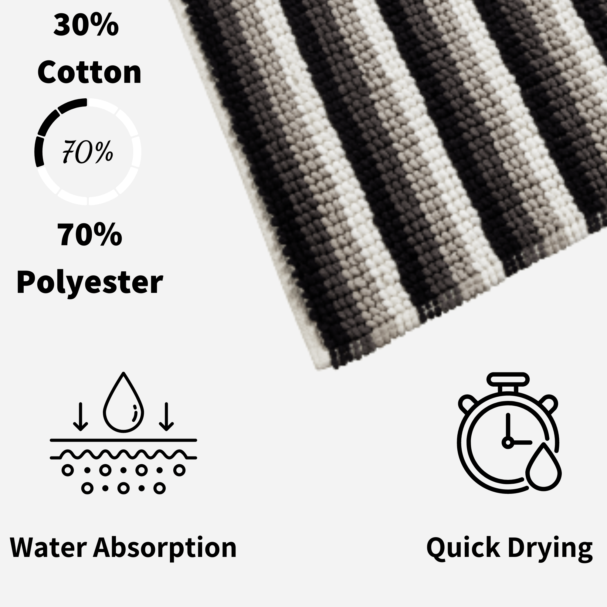 Soft Absorbent Stripe Bathmat