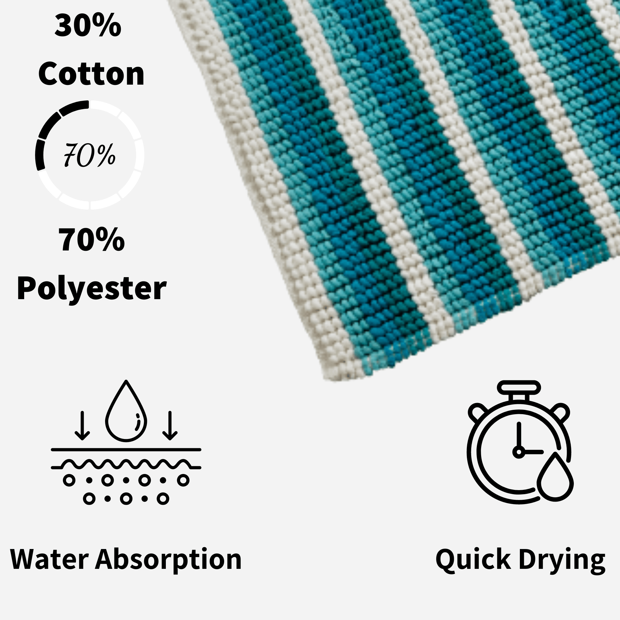 Soft Absorbent Stripe Bathmat