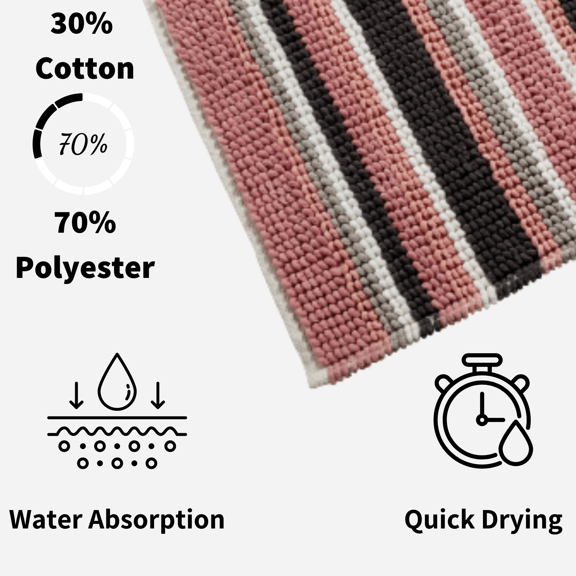 Soft Absorbent Stripe Bathmat
