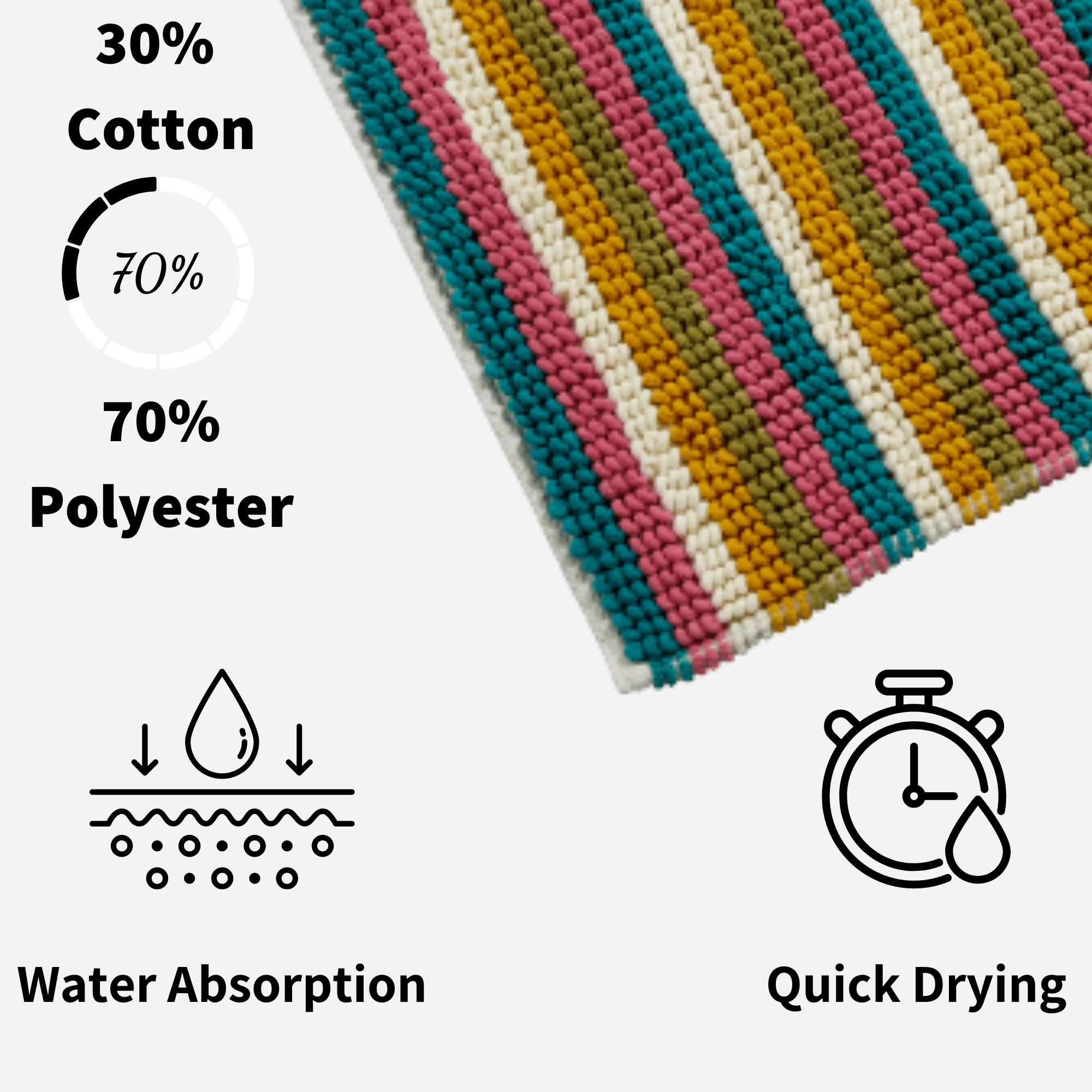 Soft Absorbent Stripe Bathmat